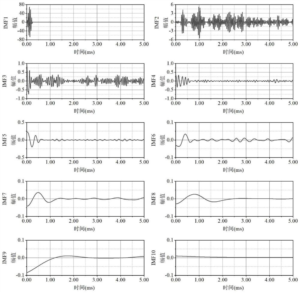 Ultrasonic guided wave defect quantitative detection method and application thereof