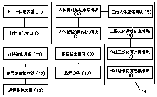 Kinect based field operation simulation method and Kinect based field operation simulation system