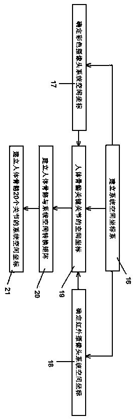 Kinect based field operation simulation method and Kinect based field operation simulation system