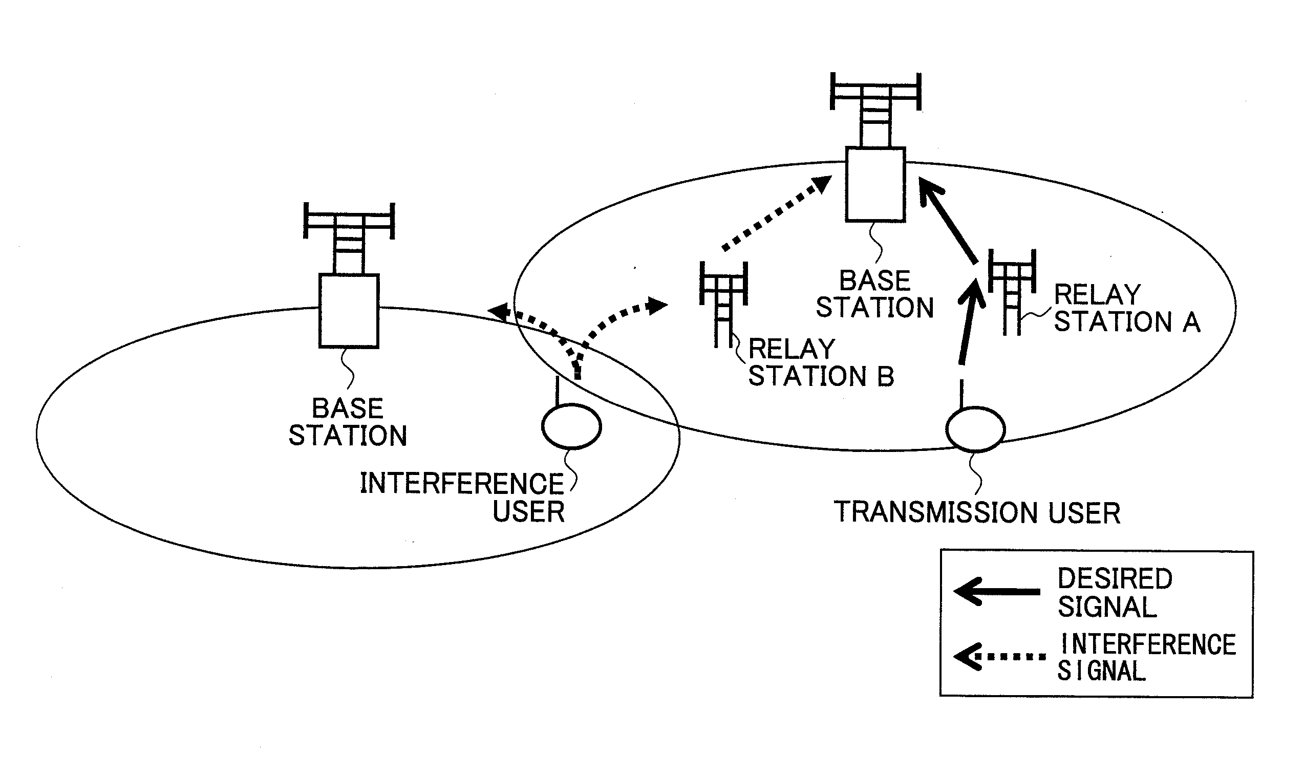 Relay transmission system, base station, relay station, and method