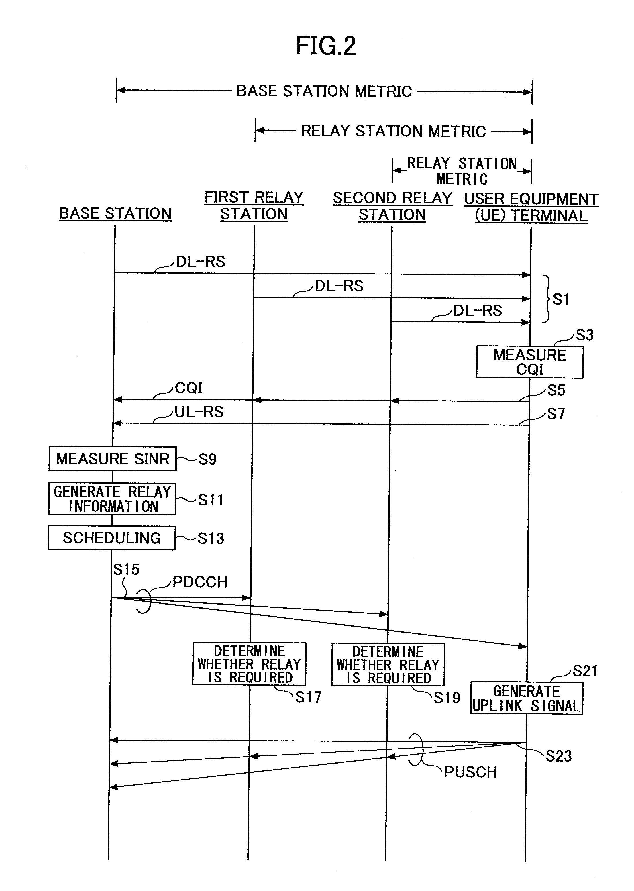 Relay transmission system, base station, relay station, and method