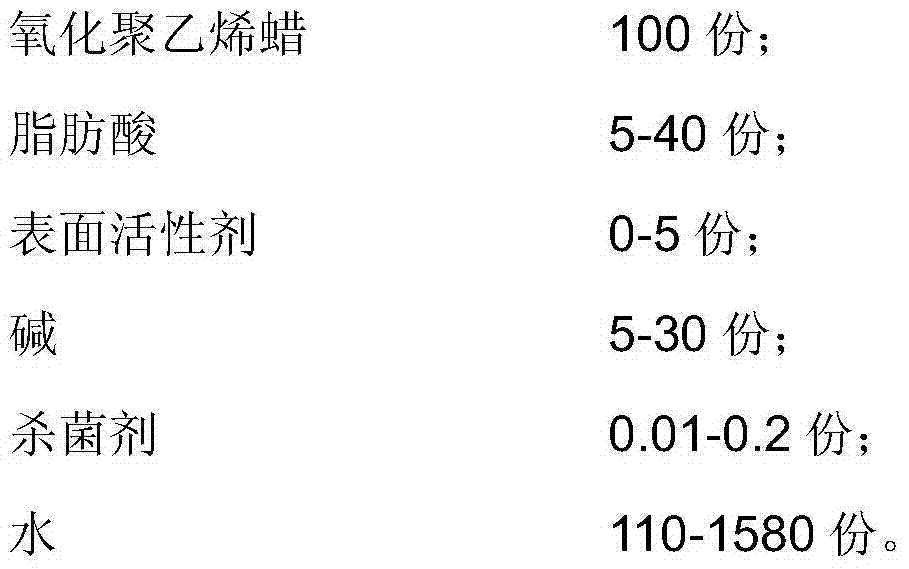 Aqueous lubricant used for papermaking, preparation method and application thereof