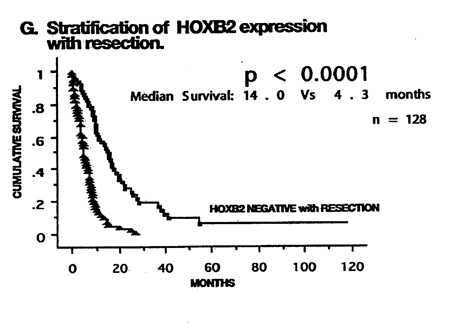 Methods of diagnosis and prognosis of pancreatic cancer