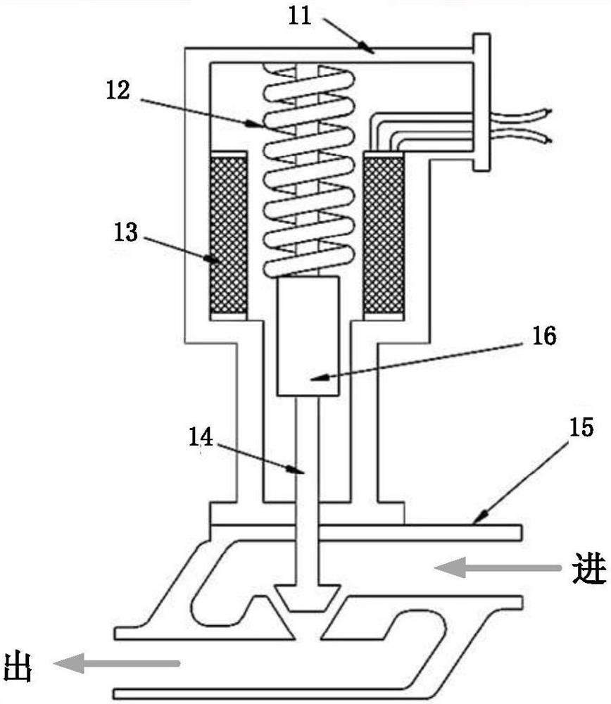 Bistable electromagnetic valve