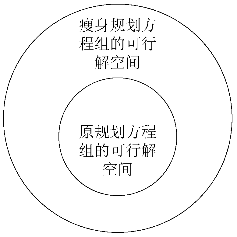 The total amount control method of pollutants under the condition of large-scale planar grid