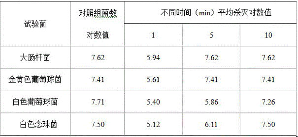 A kind of traditional Chinese medicine air disinfectant and its preparation method and application