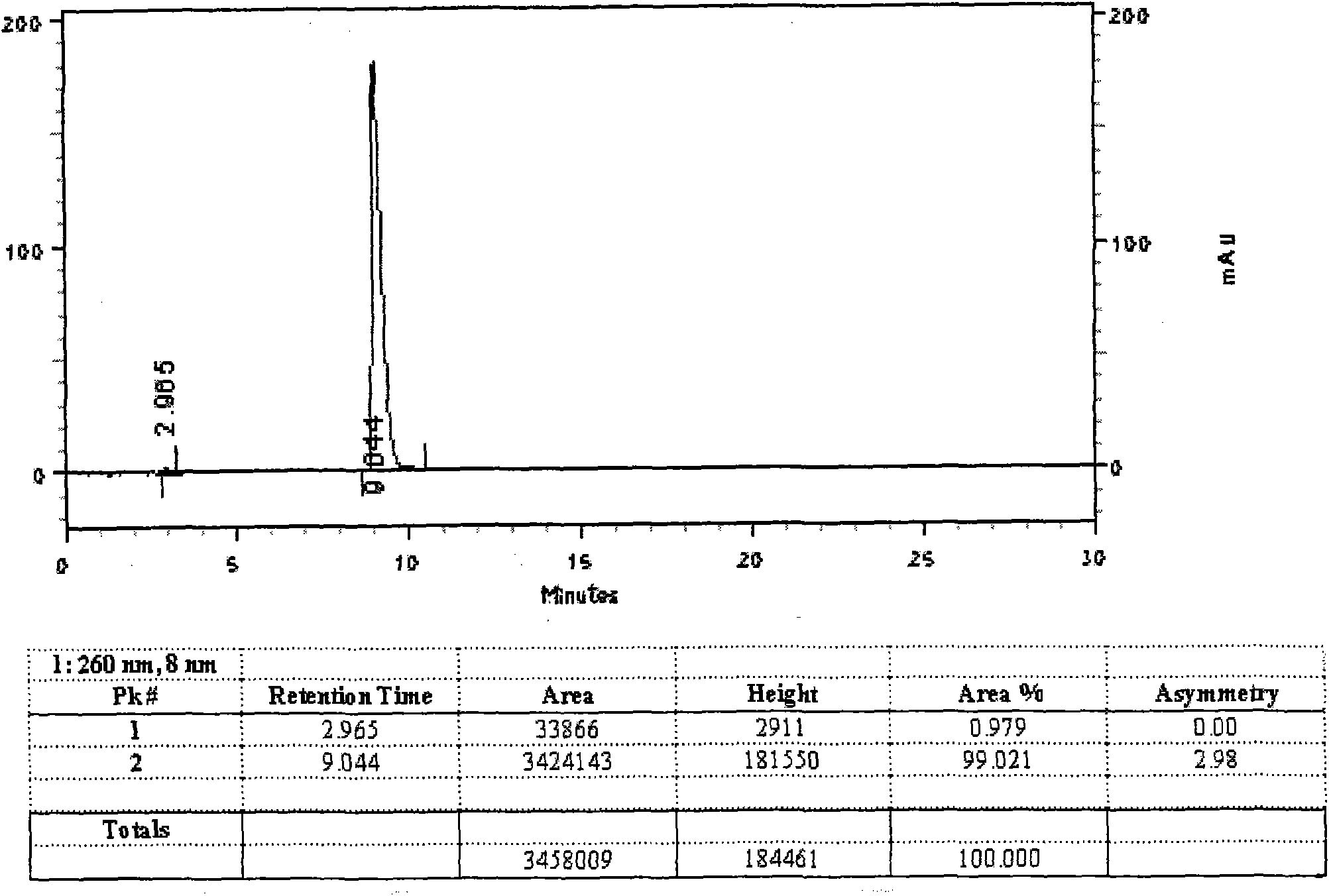 Preparation method of high purity bulleyaconitine A