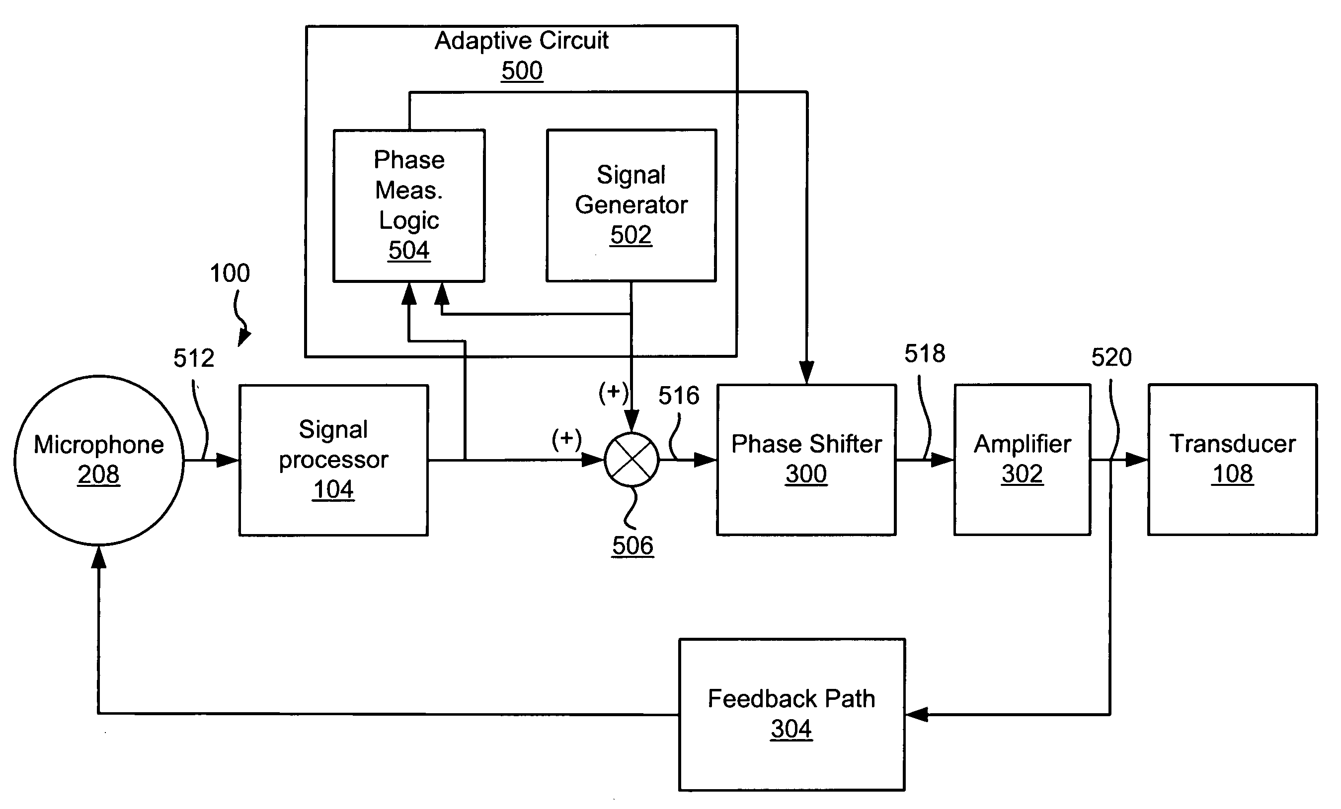 Phase based feedback oscillation prevention in hearing aids