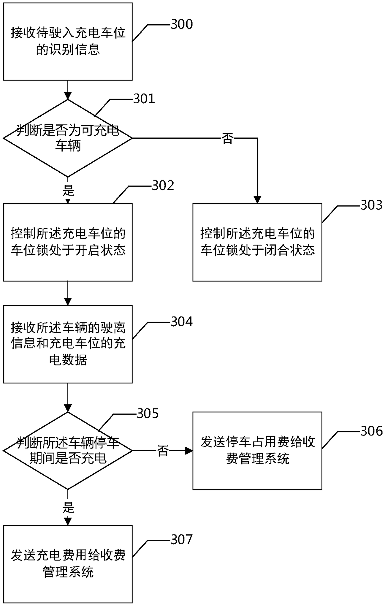 Management method and system for charging parking space, charging cloud system, and vehicle inspection device