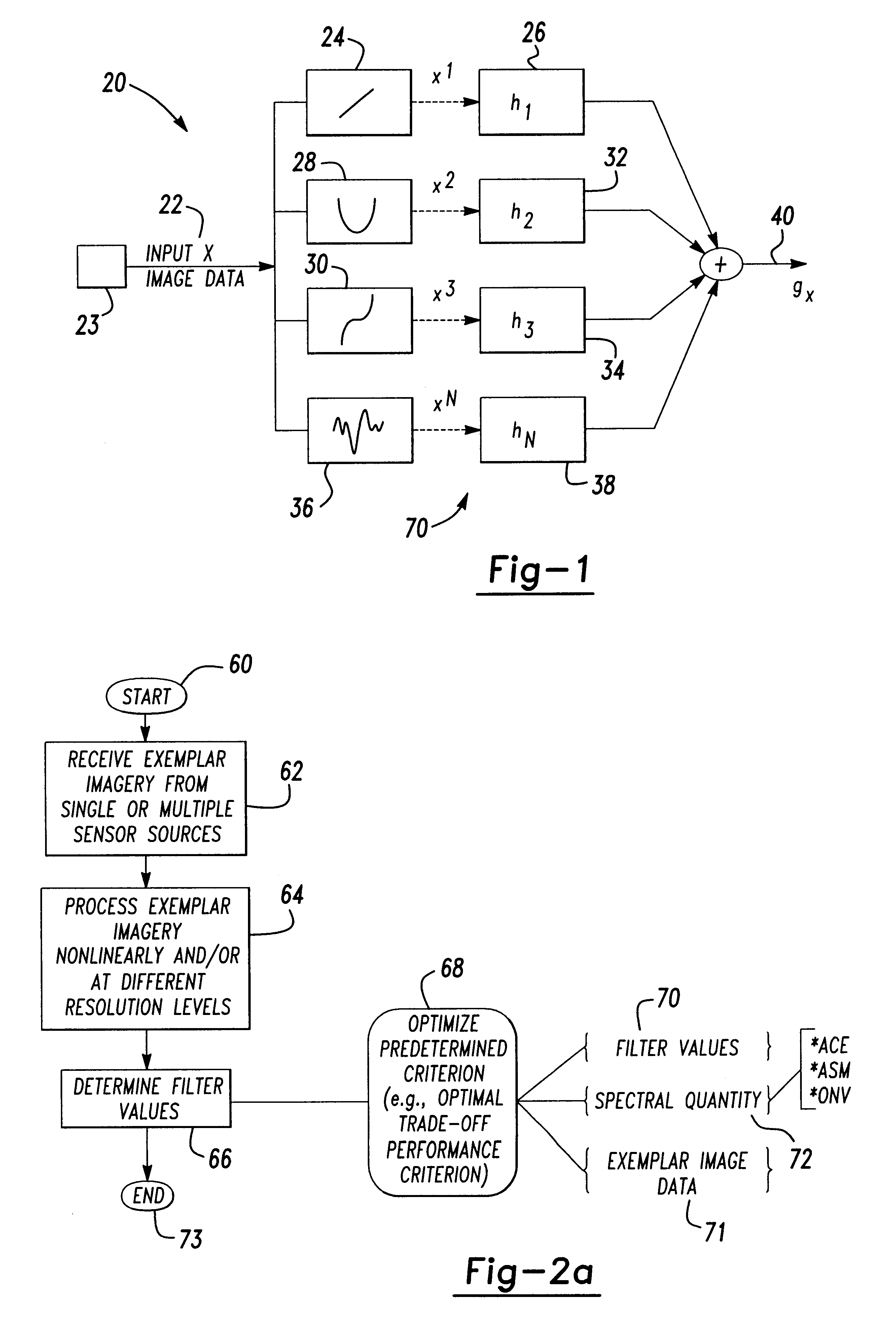 Polynomial filters for higher order correlation and multi-input information fusion