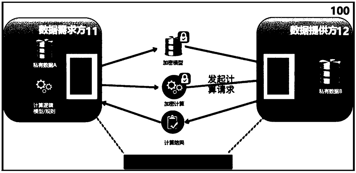 Model-based prediction method and device