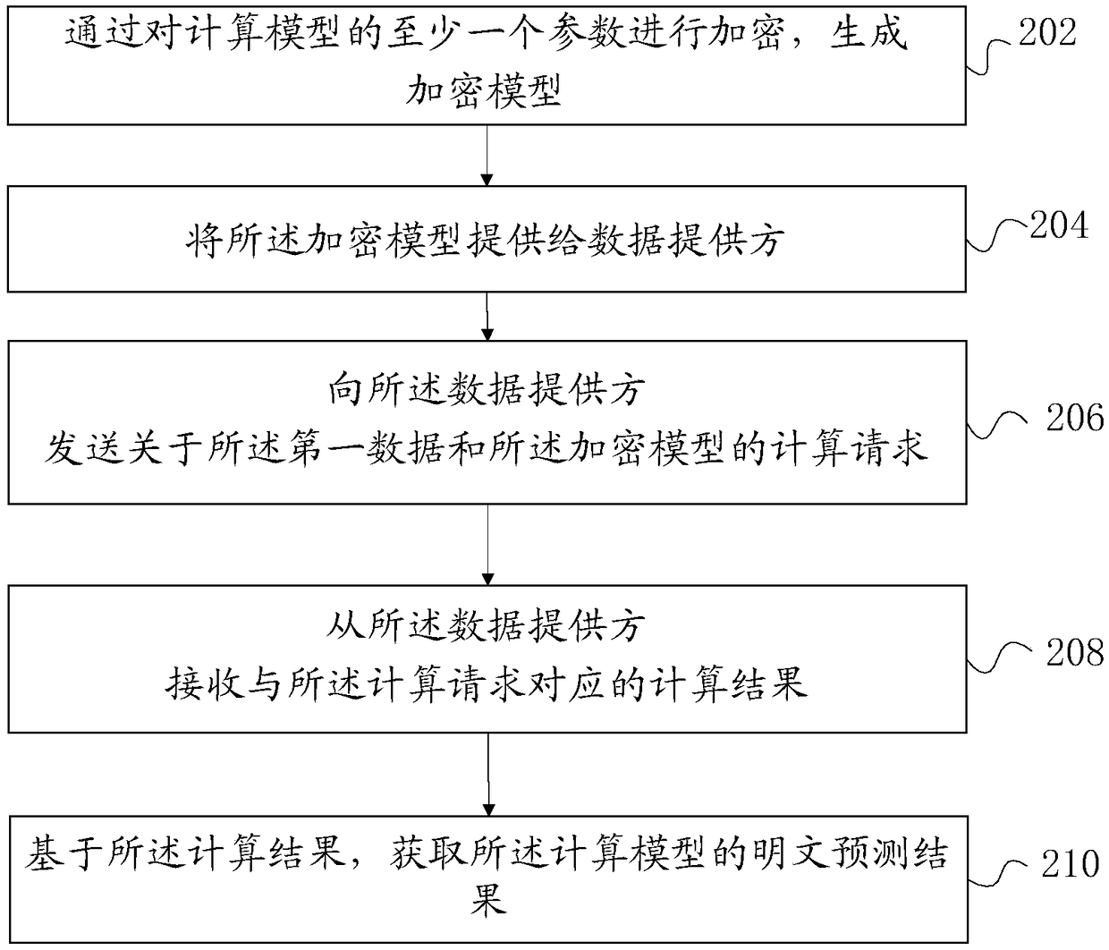 Model-based prediction method and device