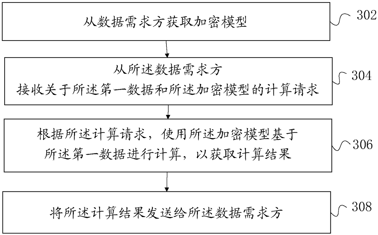 Model-based prediction method and device