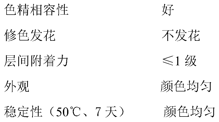 Color repairing composition and preparation method and application thereof