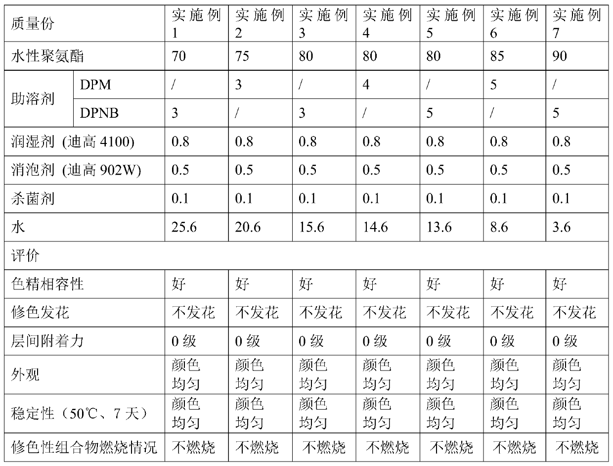 Color repairing composition and preparation method and application thereof