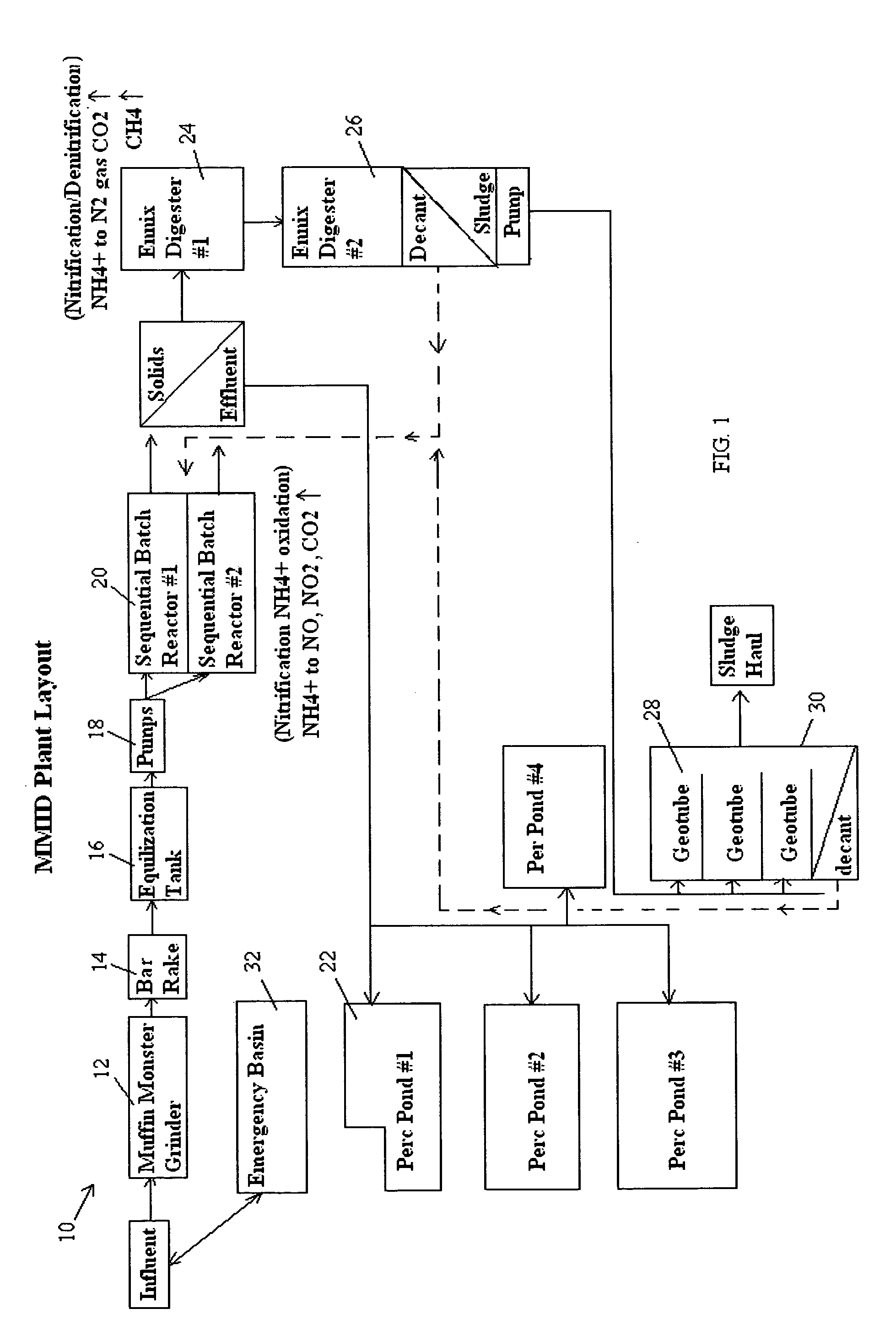 Treatment method reducing wastewater influent chemical/pharmaceuticals before biological reduction to enhance sewage treatment