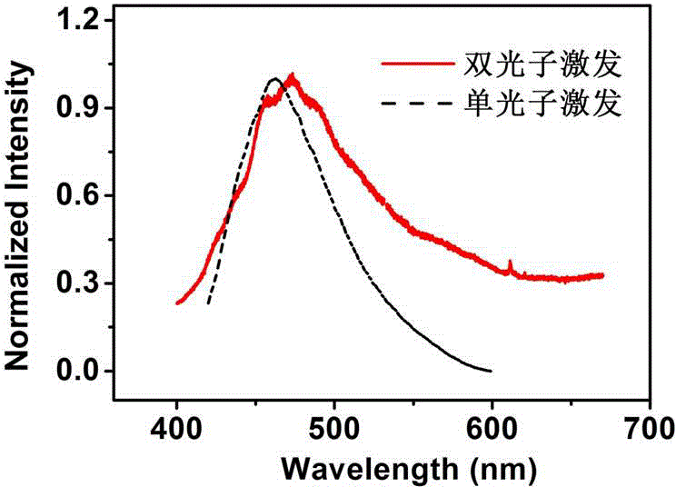 Ordered mesoporous organosilicon fluorescent nanometer material and preparation method thereof