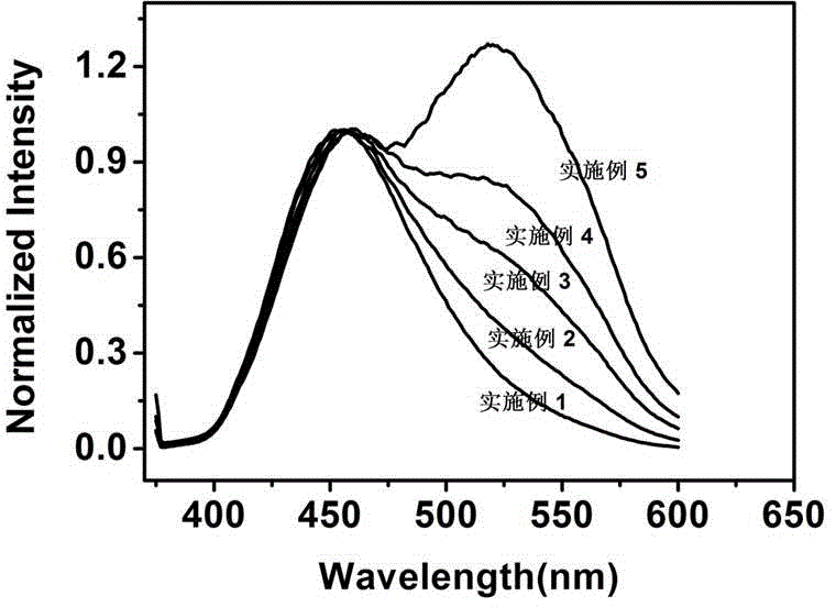 Ordered mesoporous organosilicon fluorescent nanometer material and preparation method thereof