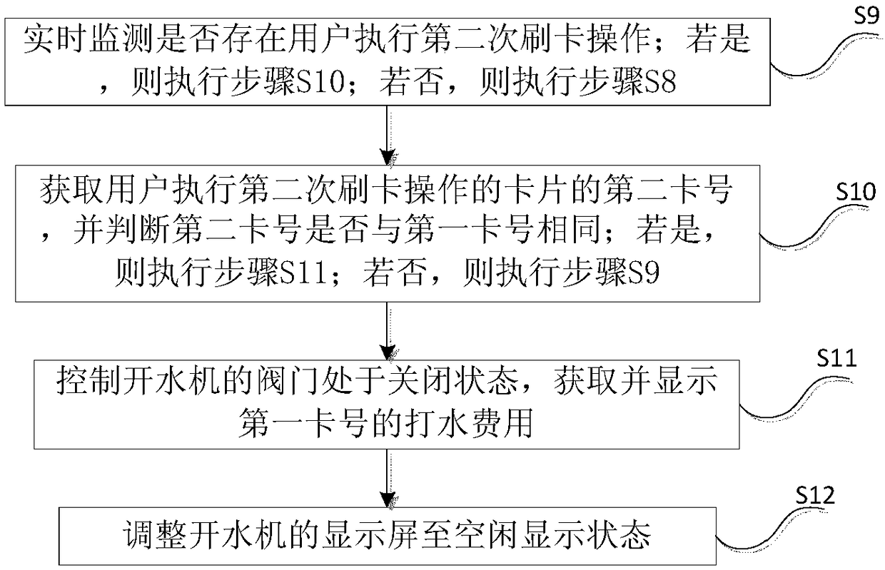 Authentication method and system based on internet of things intelligent water boiling machine