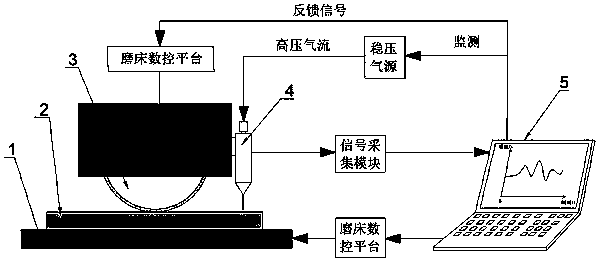 Grinding surface roughness real-time detection and intelligent control system