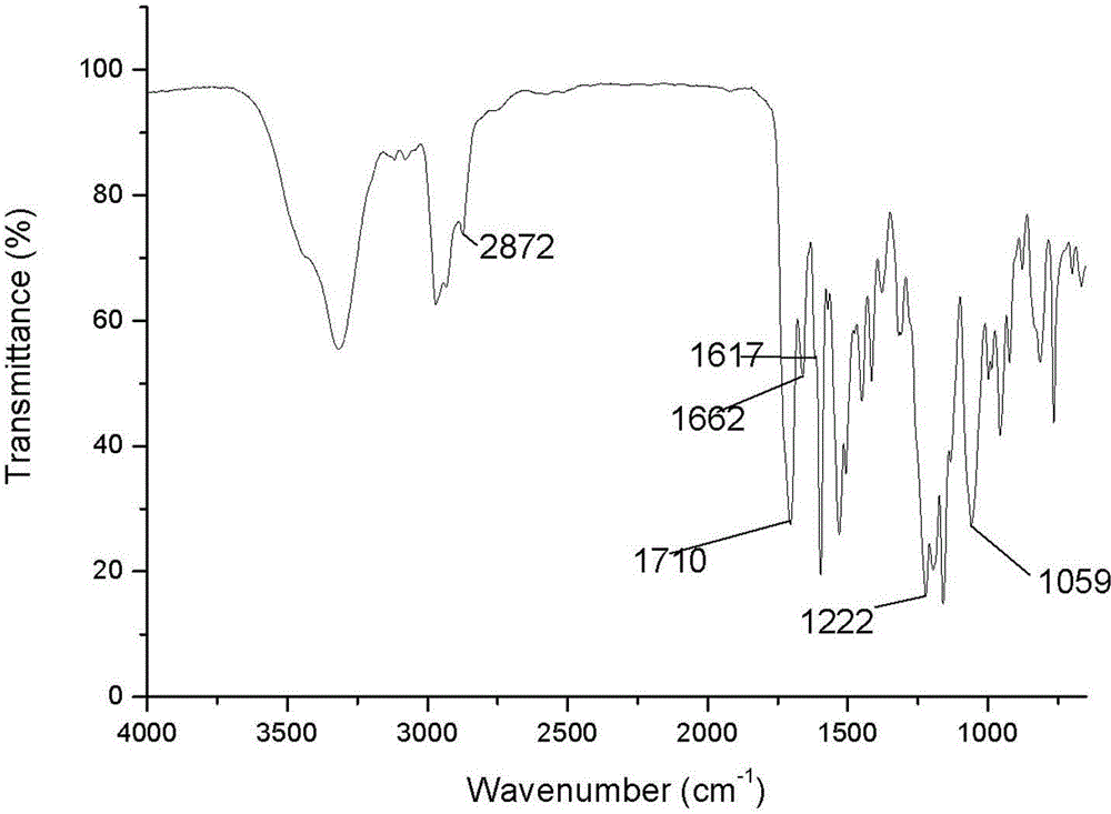 Free radical photoinitiator containing single vinyl ether group or single propenyl ether group, and preparation method thereof