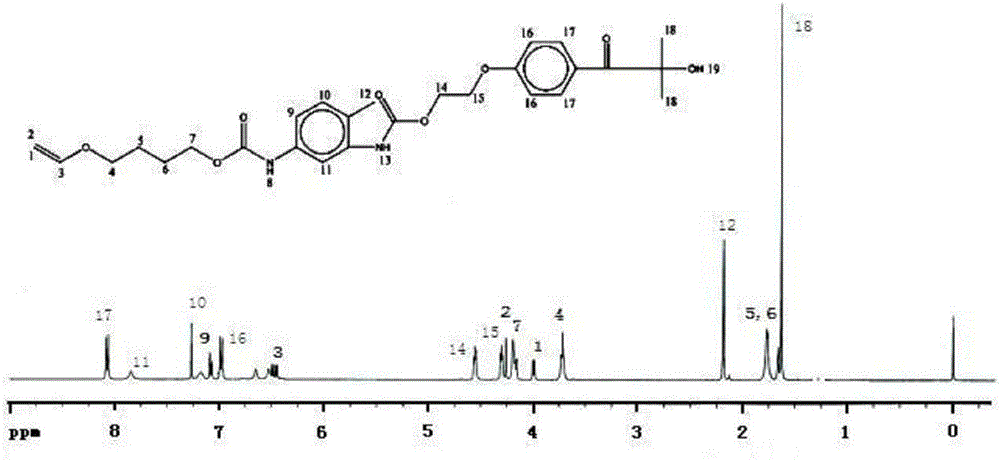 Free radical photoinitiator containing single vinyl ether group or single propenyl ether group, and preparation method thereof