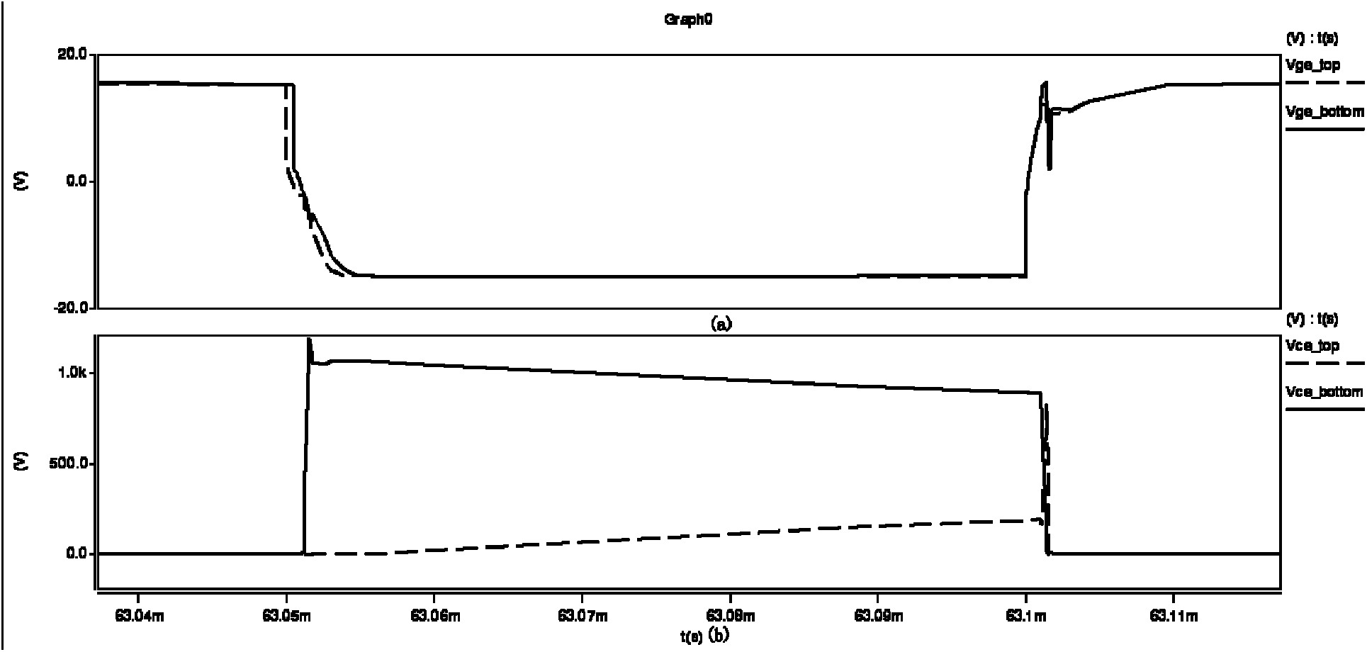 A voltage equalization control circuit with insulated gate bipolar transistors running in series