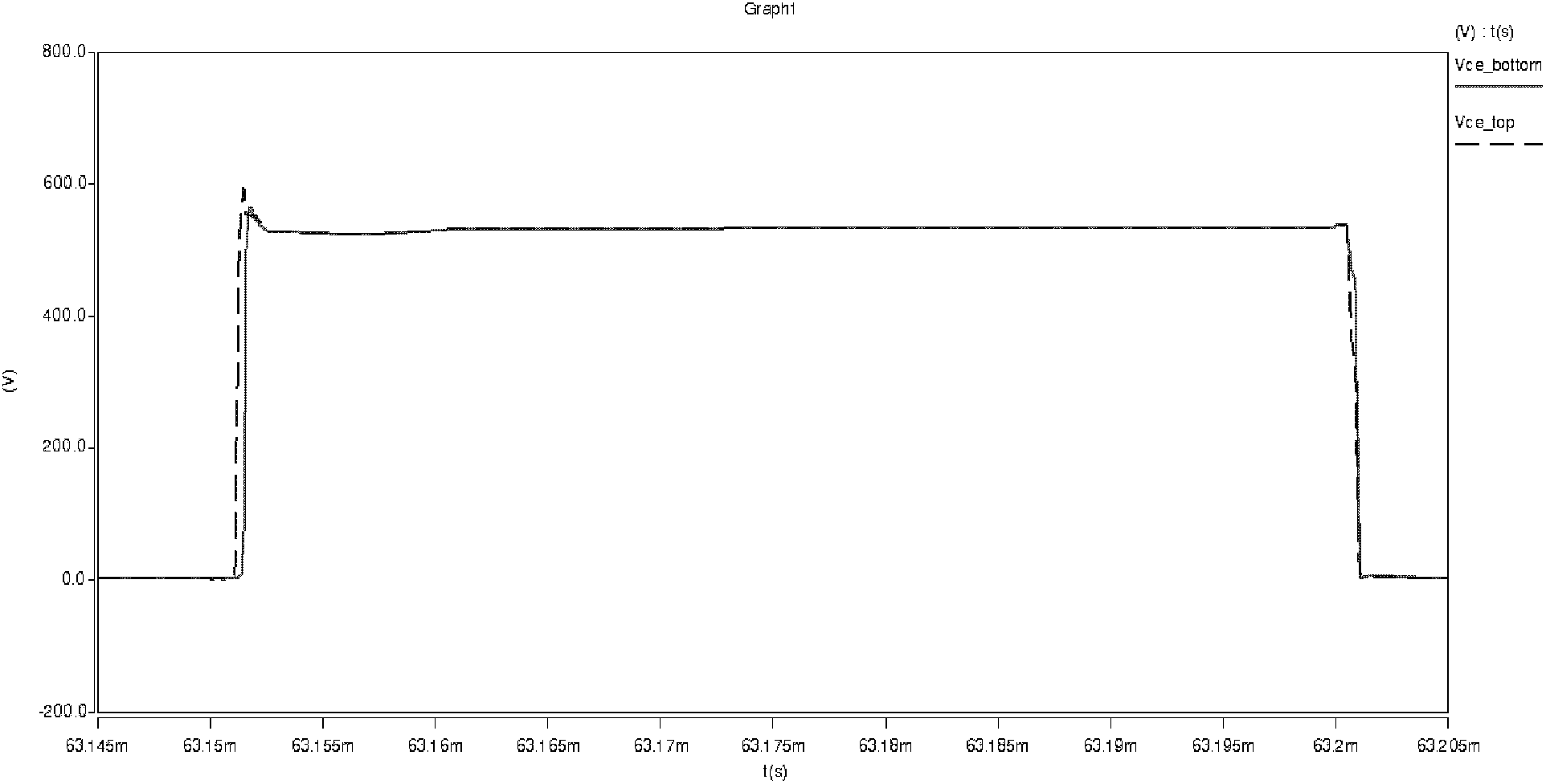 A voltage equalization control circuit with insulated gate bipolar transistors running in series