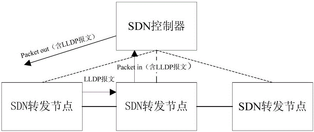 Multi-link transparent interconnection algorithm based on SDN