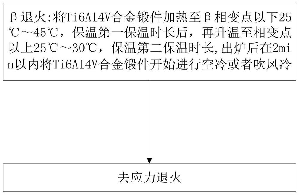 A β-annealing heat treatment method for ti6al4v alloy forgings