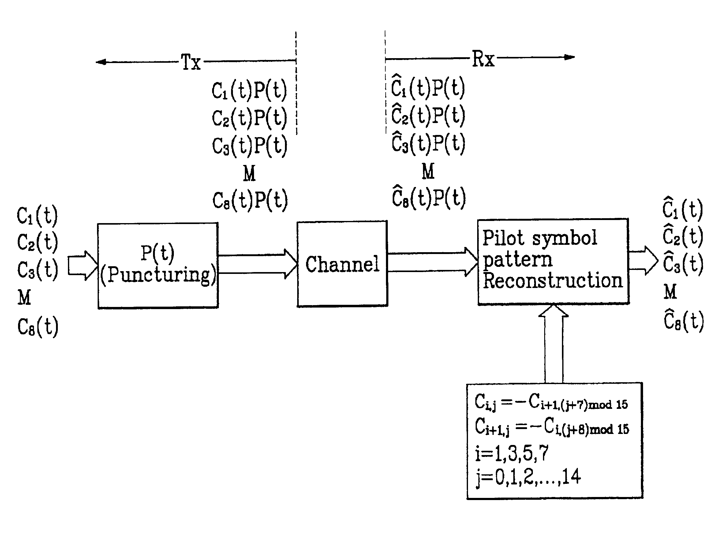 Method for synchronizing frame by using pilot pattern in compressed mode