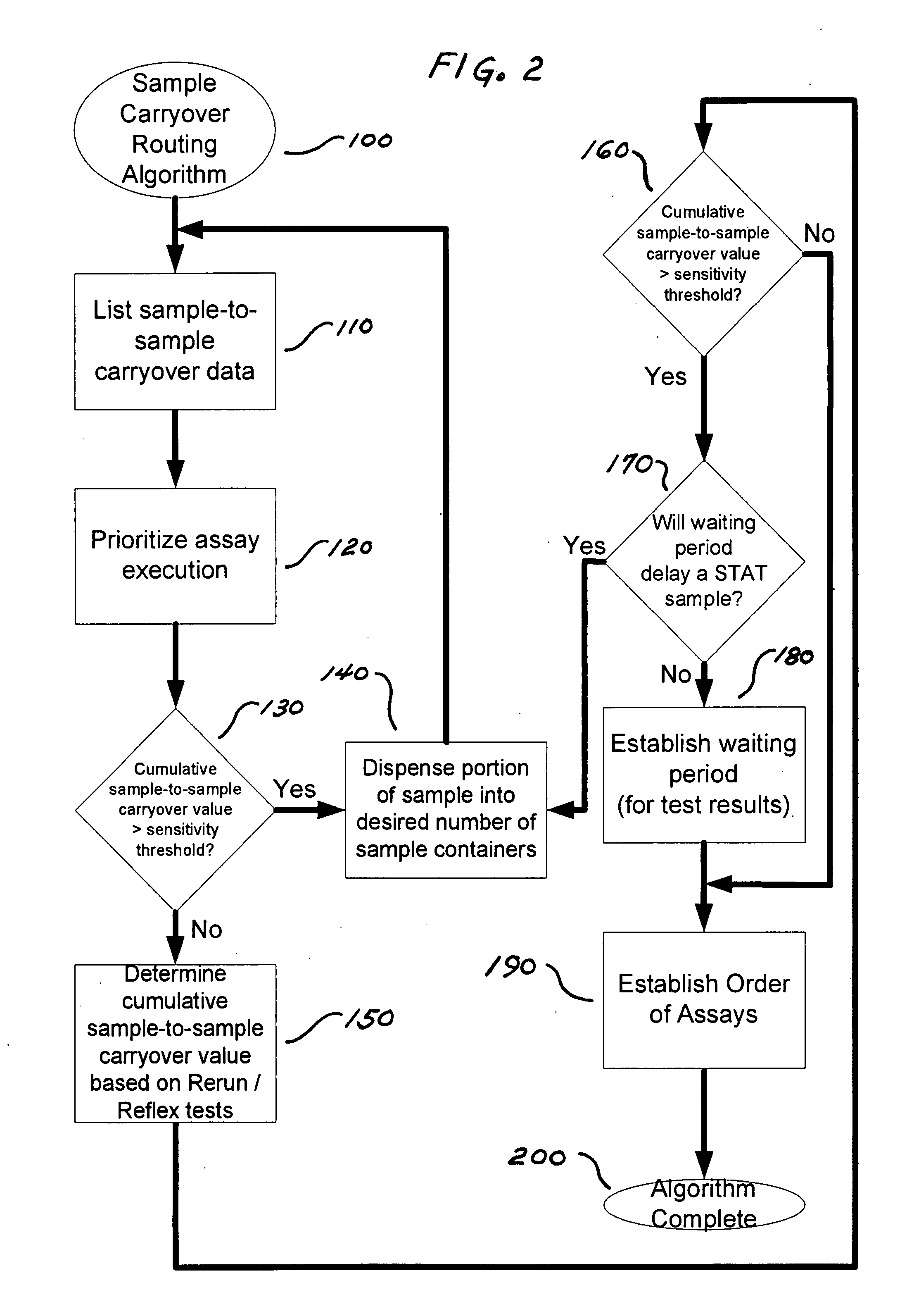 Method for determining the order of execution of assays of a sample in a laboratory automation system