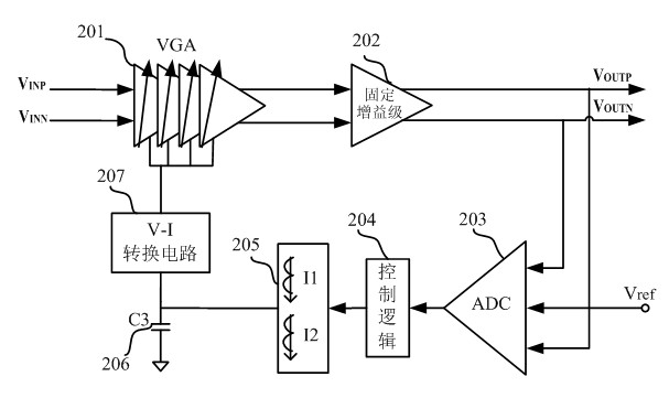 Automatic gain amplification circuit with inverse exponential characteristic type digital control circuit