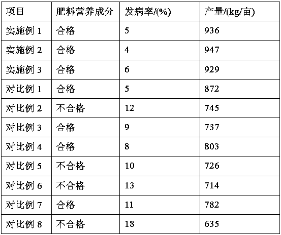 Method for preparing special fertilizer for maize by utilizing pig manure