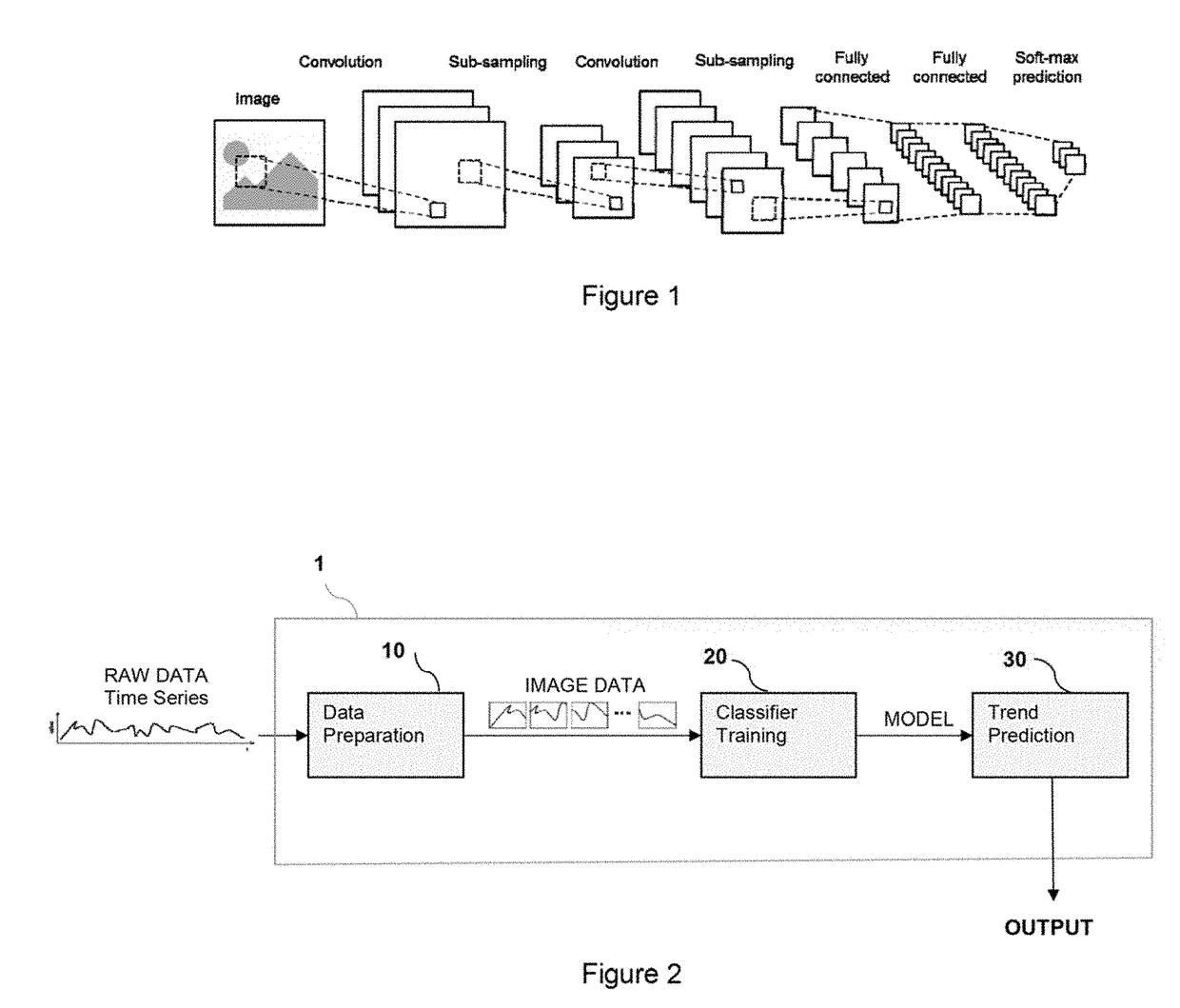 Method and apparatus for generating time series data sets for predictive analysis