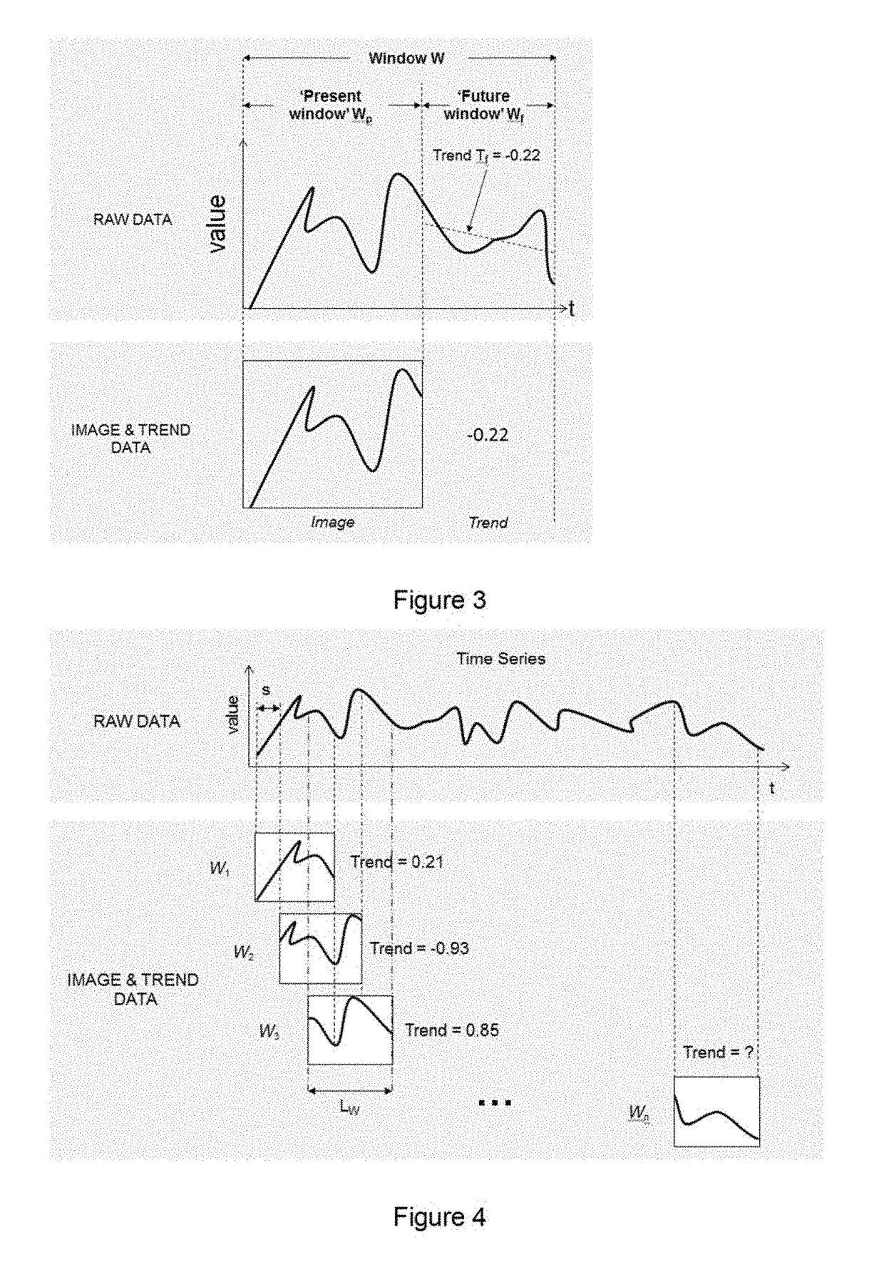 Method and apparatus for generating time series data sets for predictive analysis