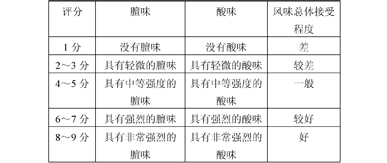 Low-muttony-odor emulsified mutton sausage and preparing method thereof