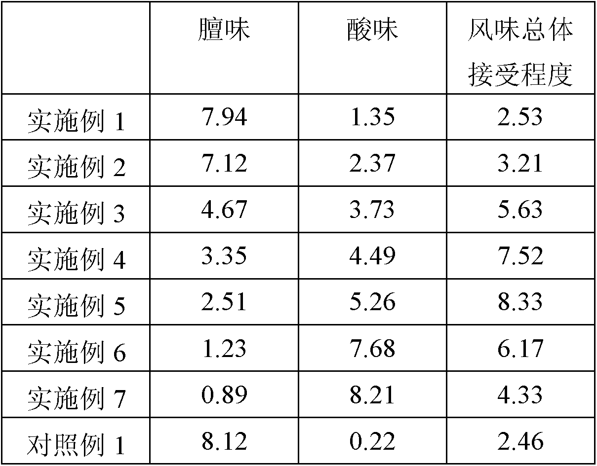 Low-muttony-odor emulsified mutton sausage and preparing method thereof