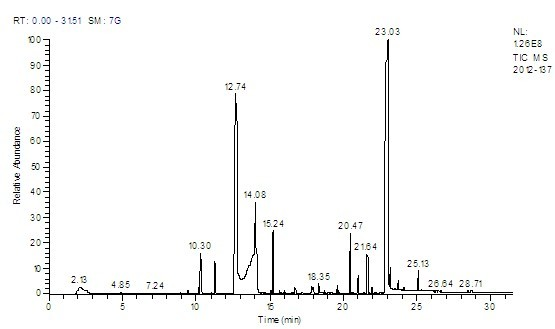 Method for preparing mustard sauce with full-bodied flavor without additional mustard oil