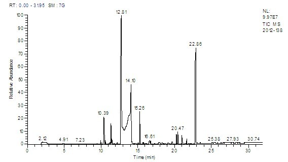 Method for preparing mustard sauce with full-bodied flavor without additional mustard oil