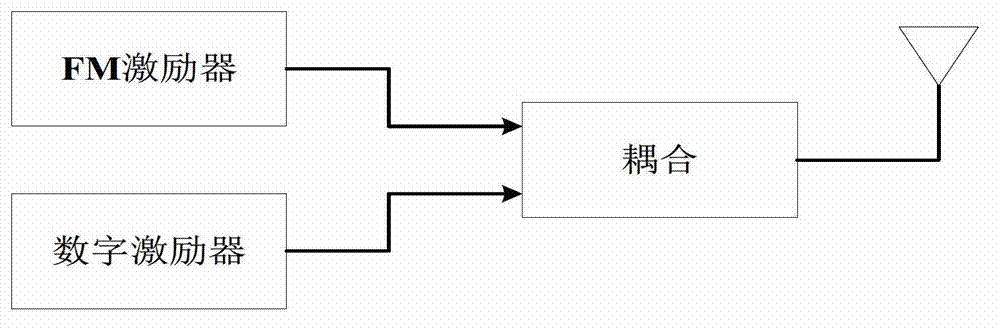 Digital spectrum detection method for in-band on-channel (IBOC) system based on ear perception