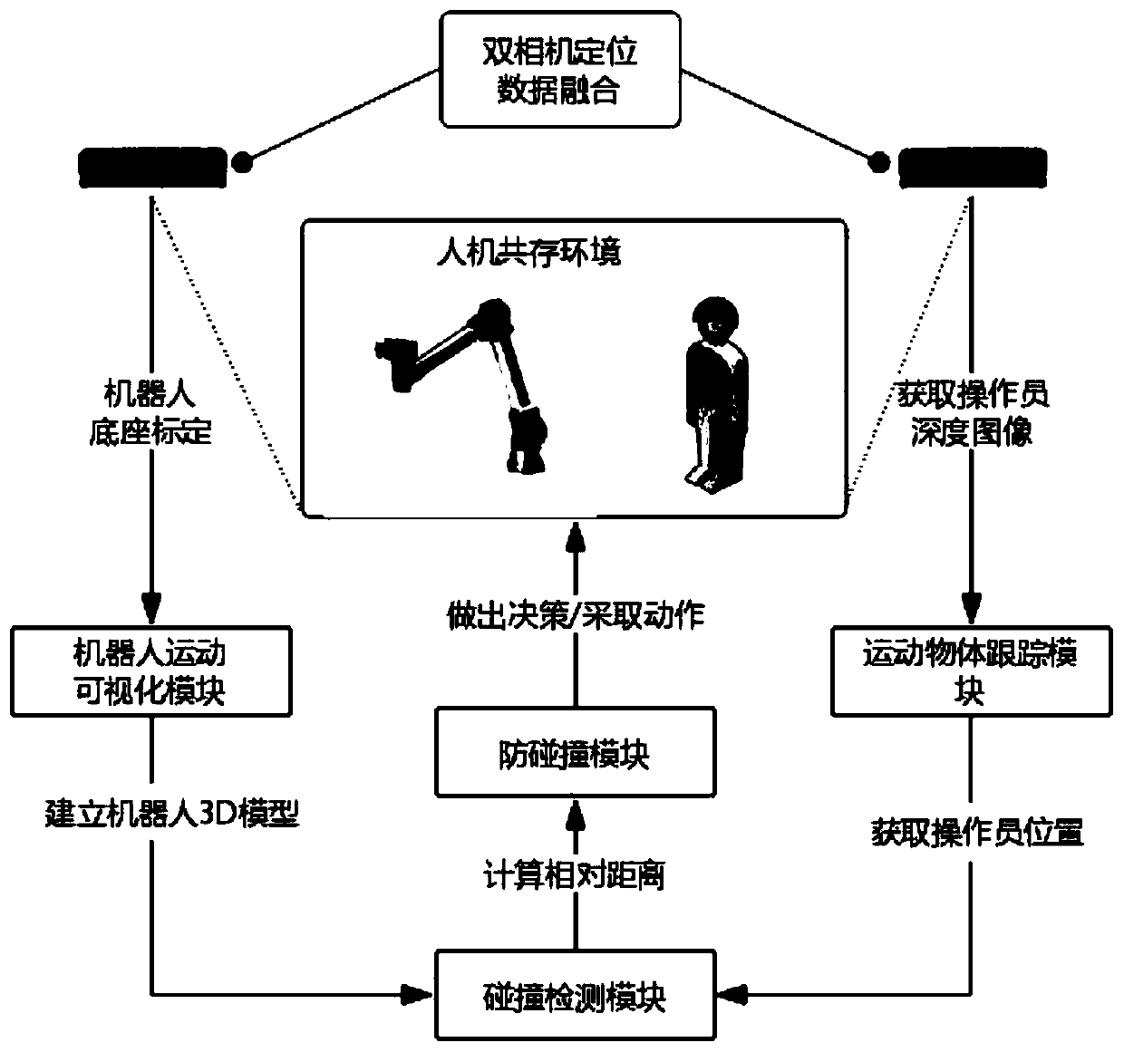 Visual-based man-machine safety system of industrial mechanical arm