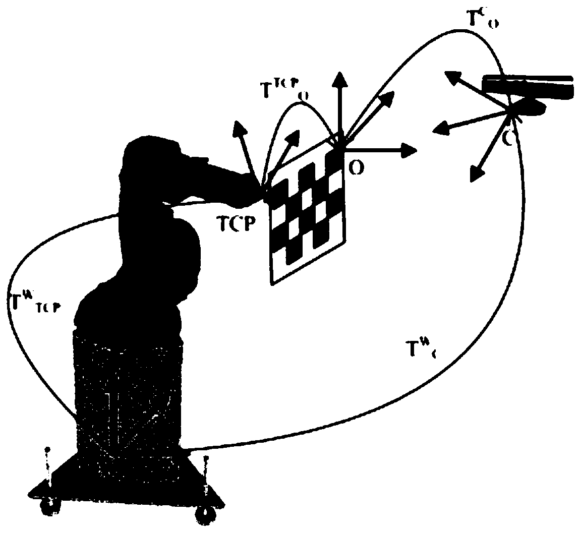 Visual-based man-machine safety system of industrial mechanical arm