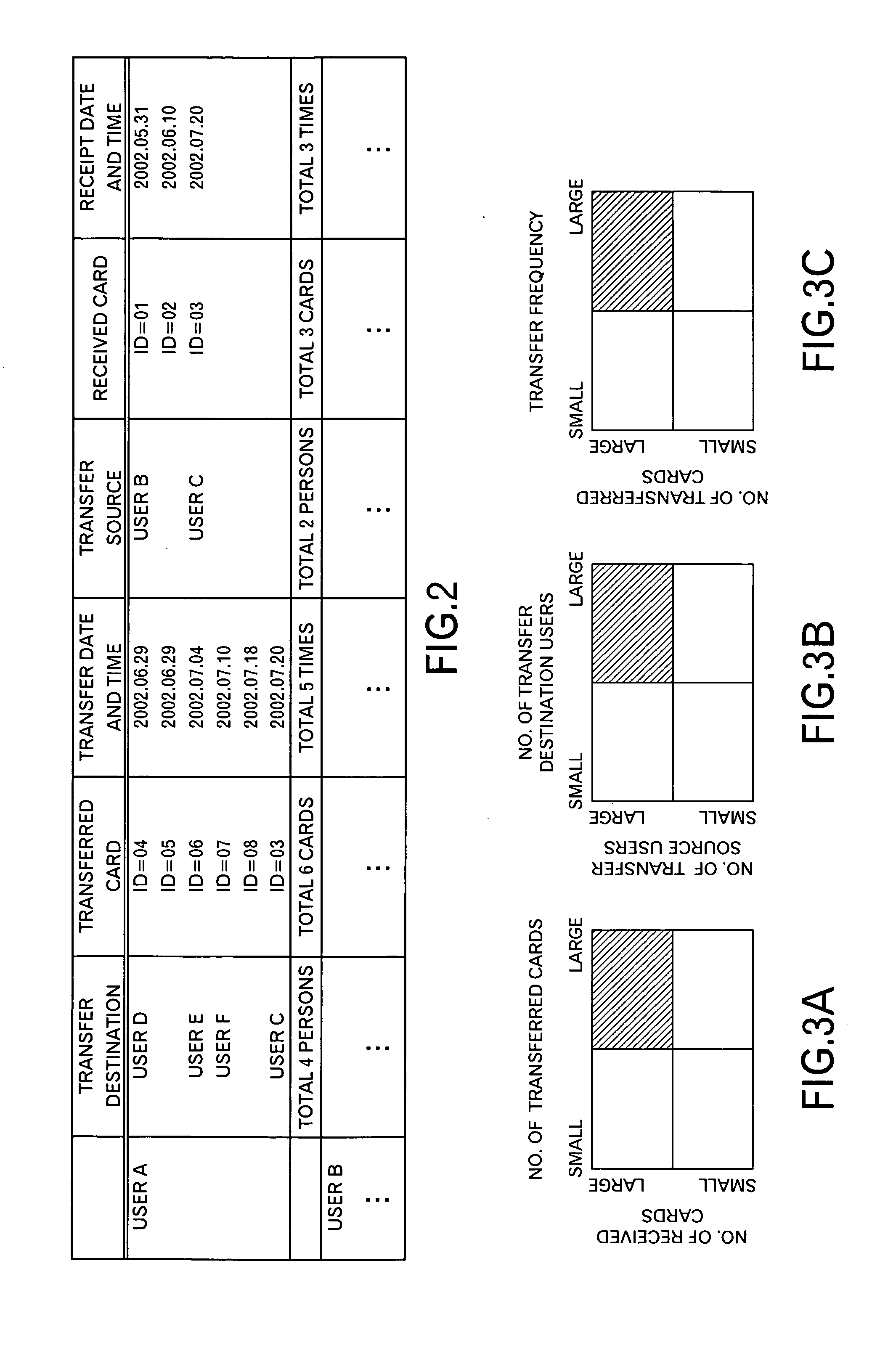 Card management method and apparatus for network card game