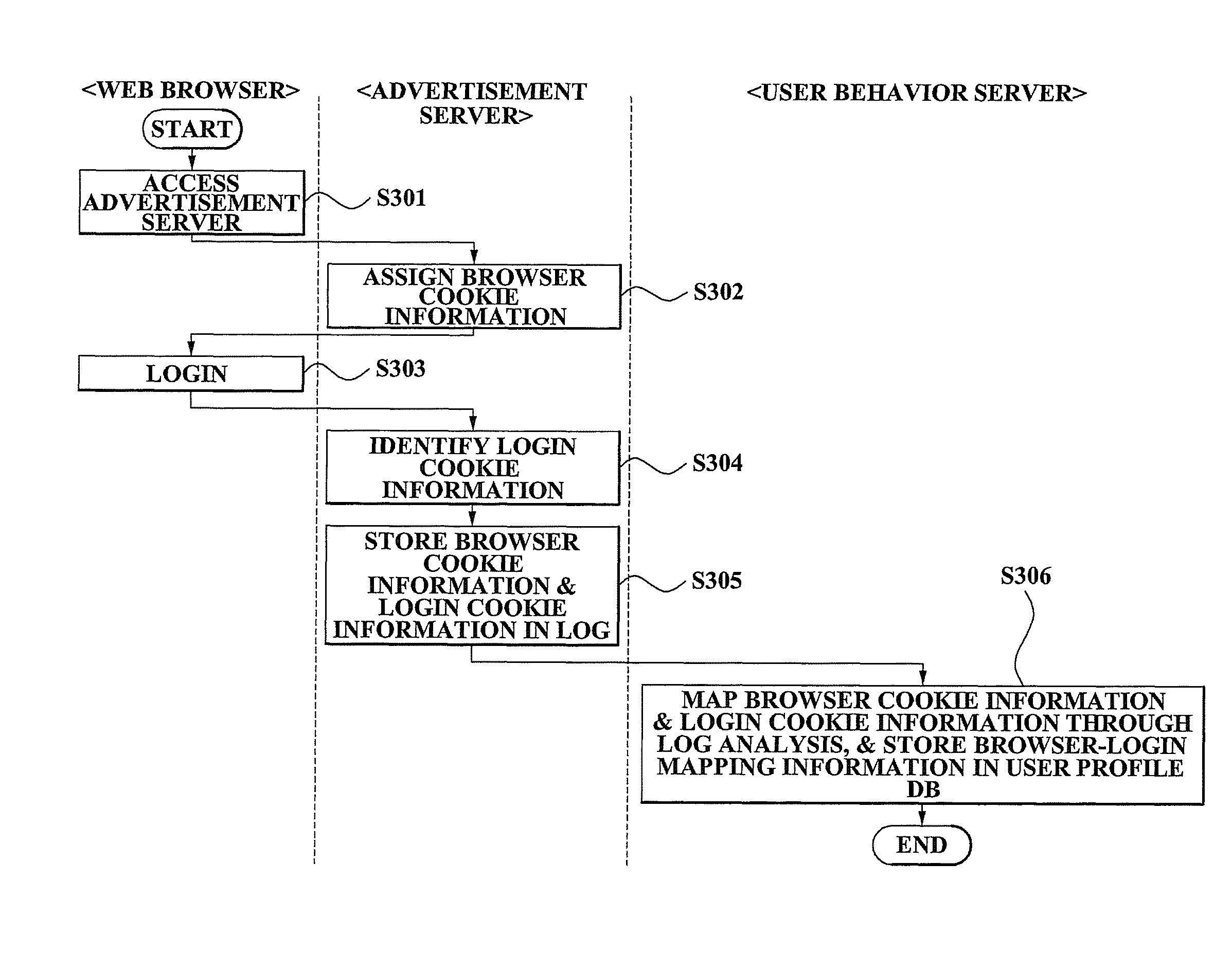 System and method for expanding target inventory according to browser-login mapping