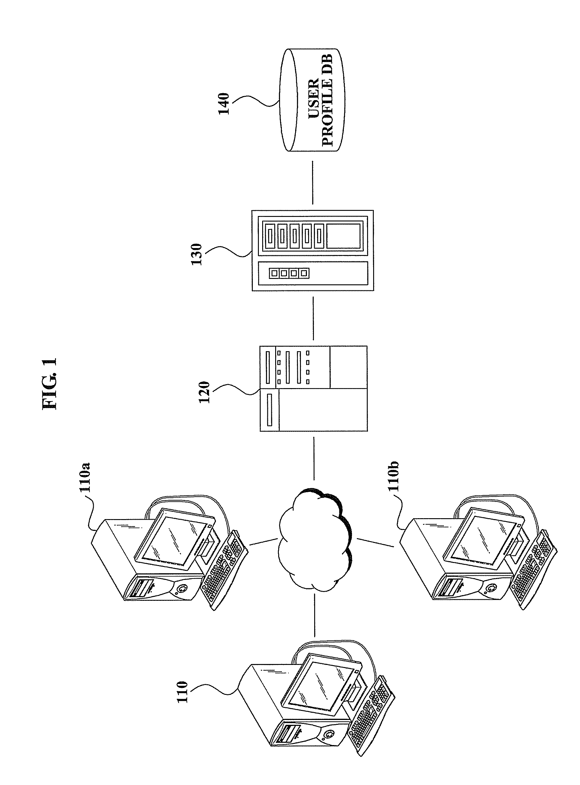 System and method for expanding target inventory according to browser-login mapping