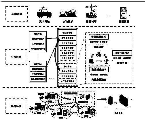 Edge computing intelligent sensing system building method oriented to Ming Great Wall ruins protection