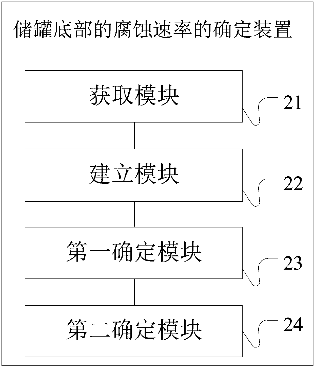 Method and device for determining corrosion rate of bottom of storage tank