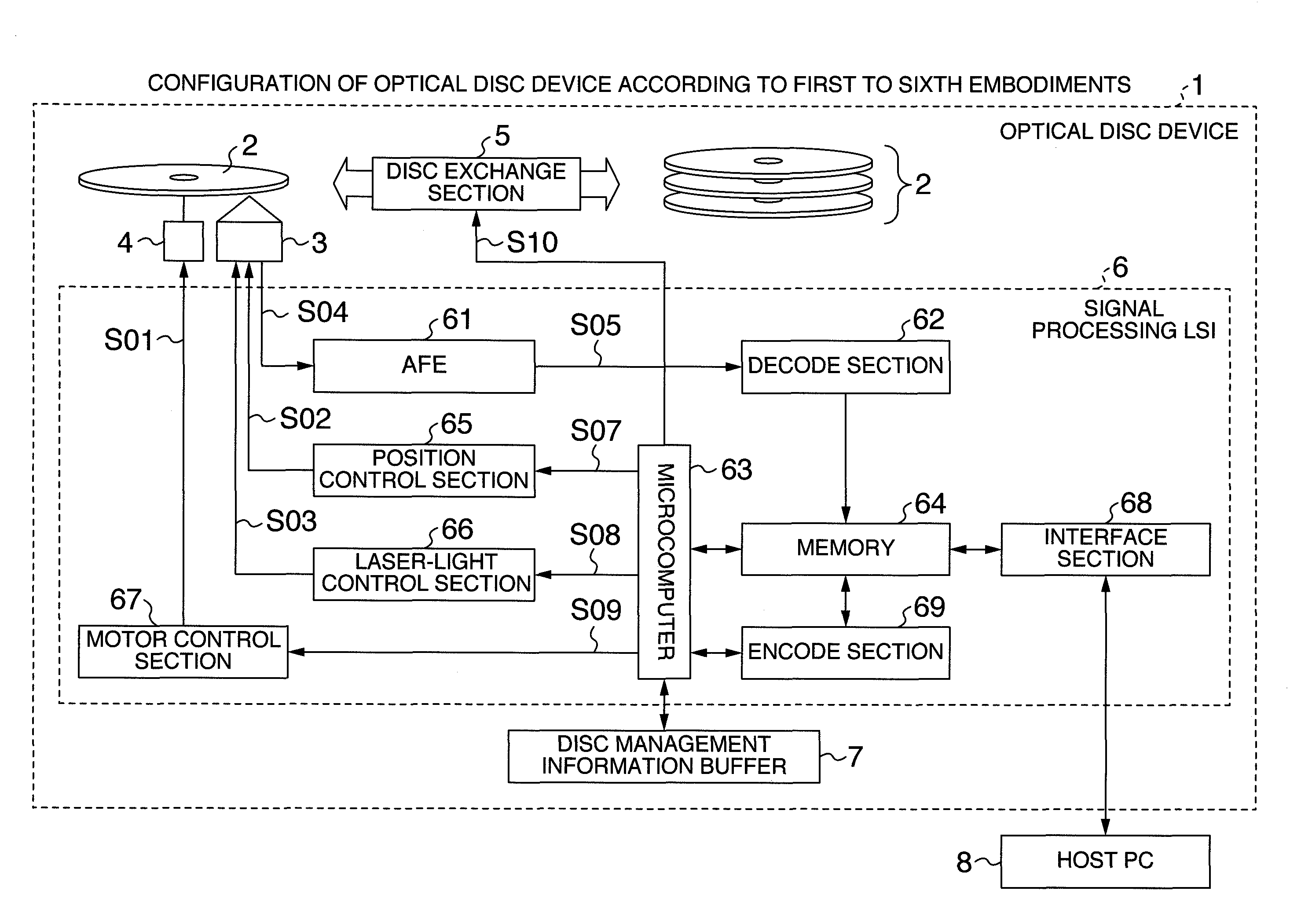 Optical disc device and optical disc recording/reproducing method