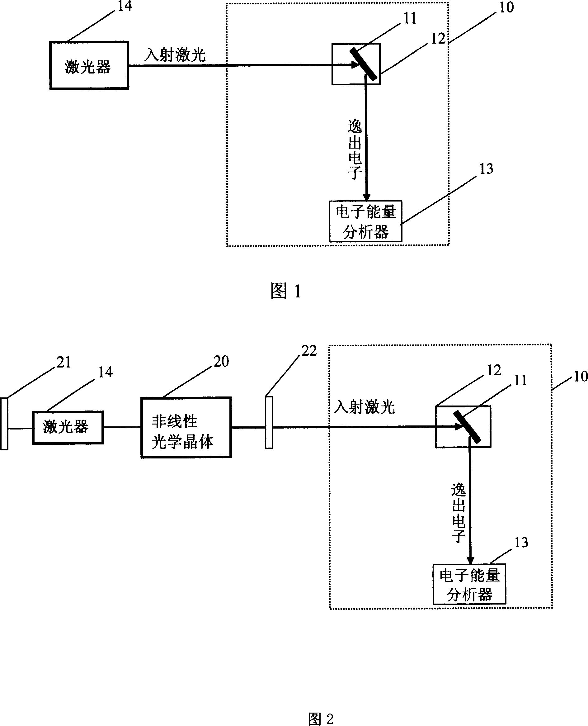 Quasicontinuous or continuous laser angle-resolved photoelectron spectrum analyzer